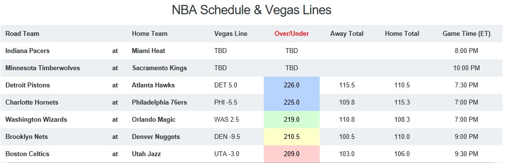 NBA Game Breakdown