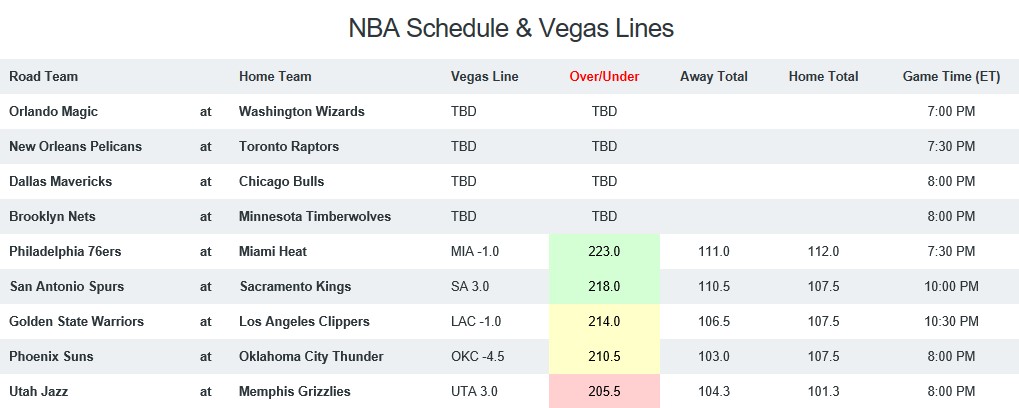 NBA Game Breakdown