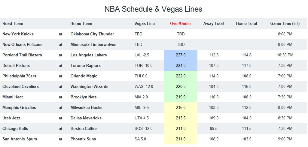 NBA Game Breakdown