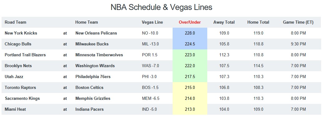 NBA Game Breakdown