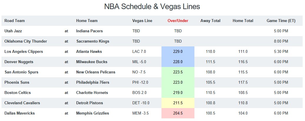 NBA Game Breakdown