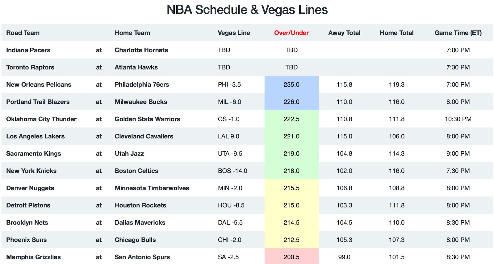 NBA Game Breakdown