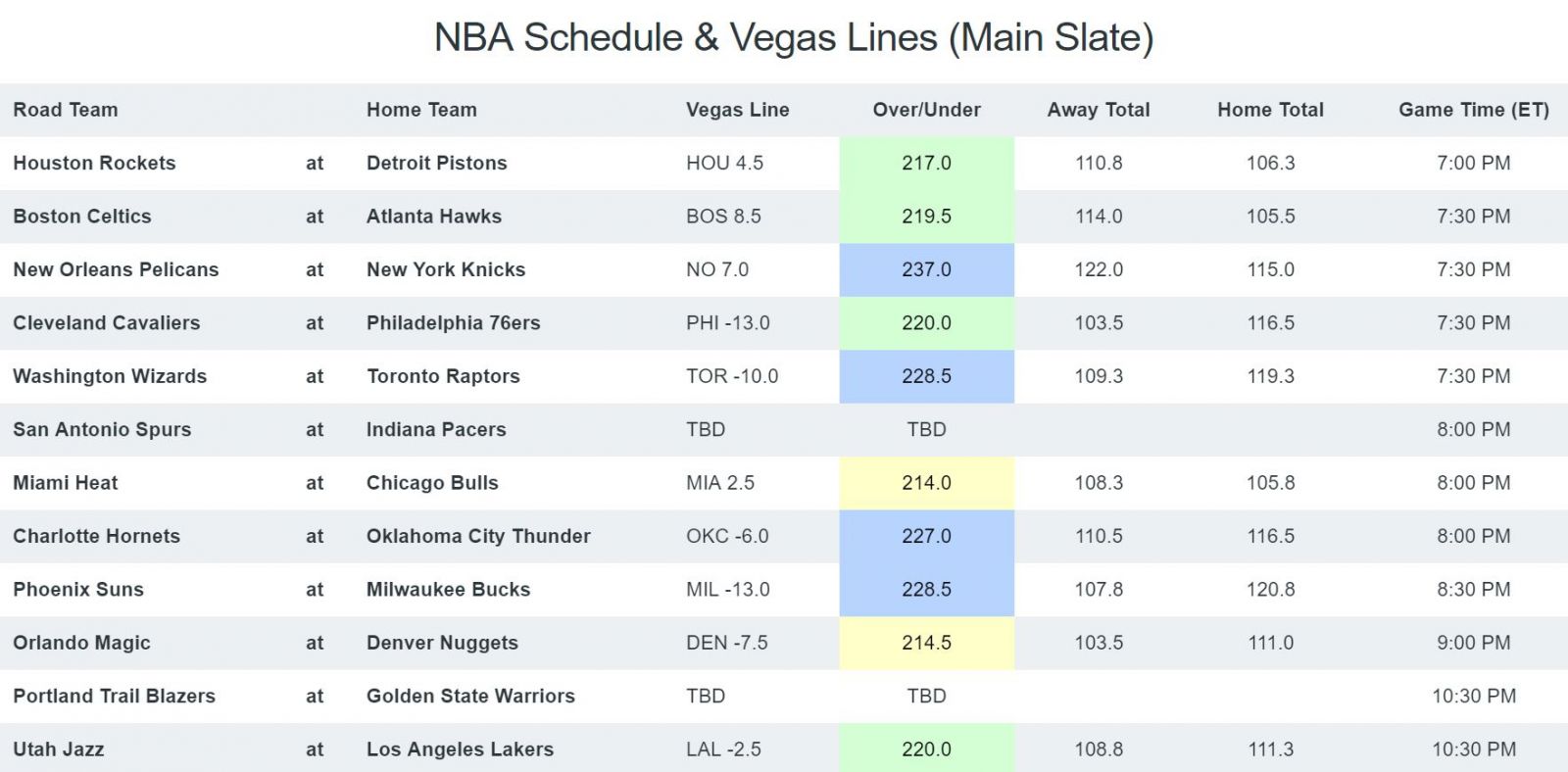 NBA Game Breakdown