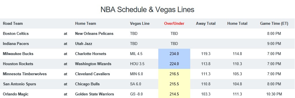 NBA Game Breakdown