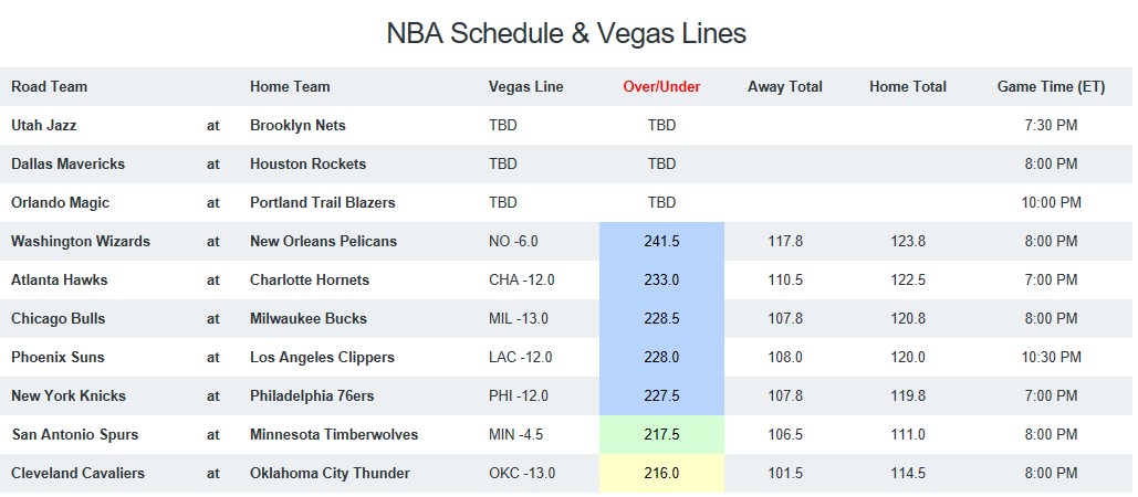 Game Breakdown