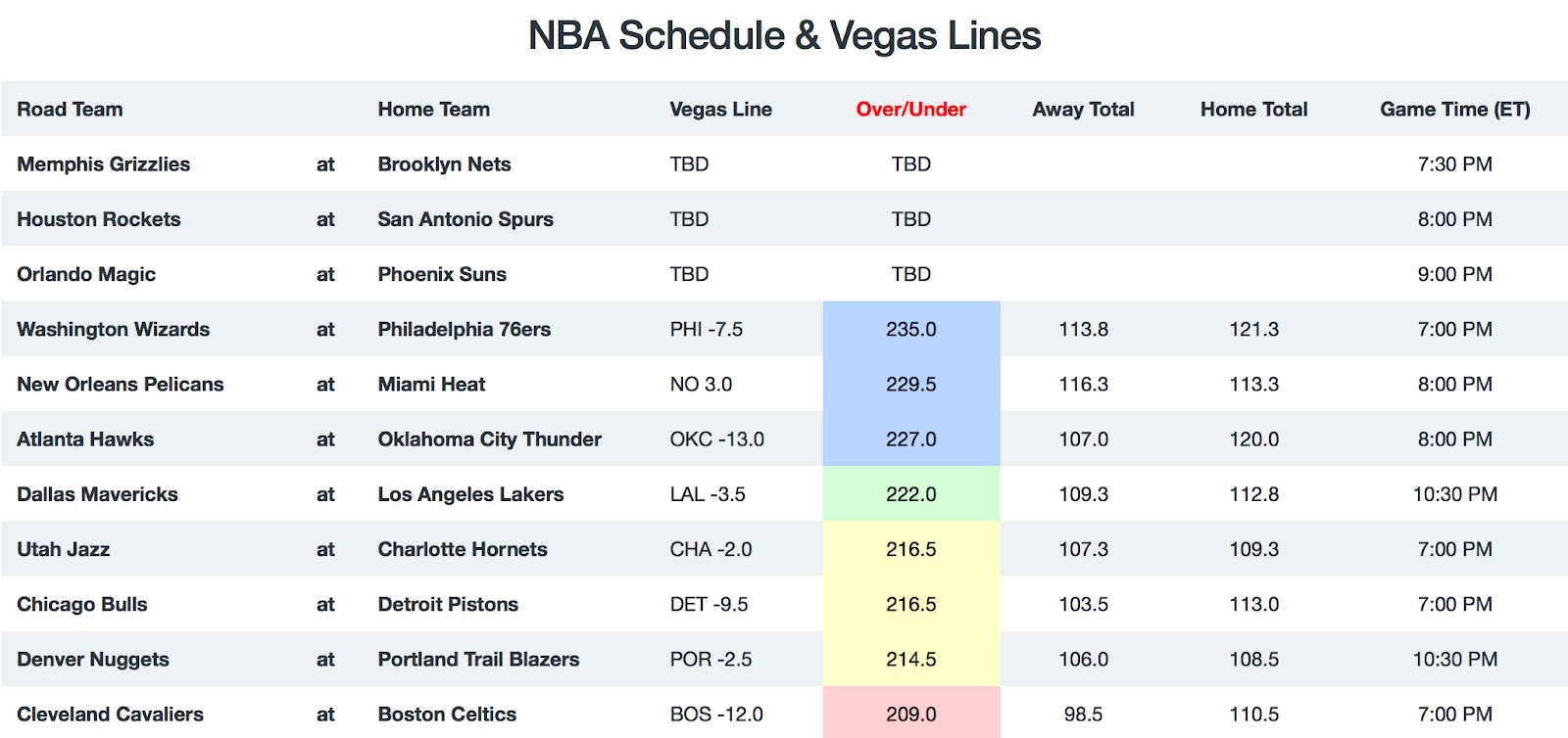 NBA Game Breakdown