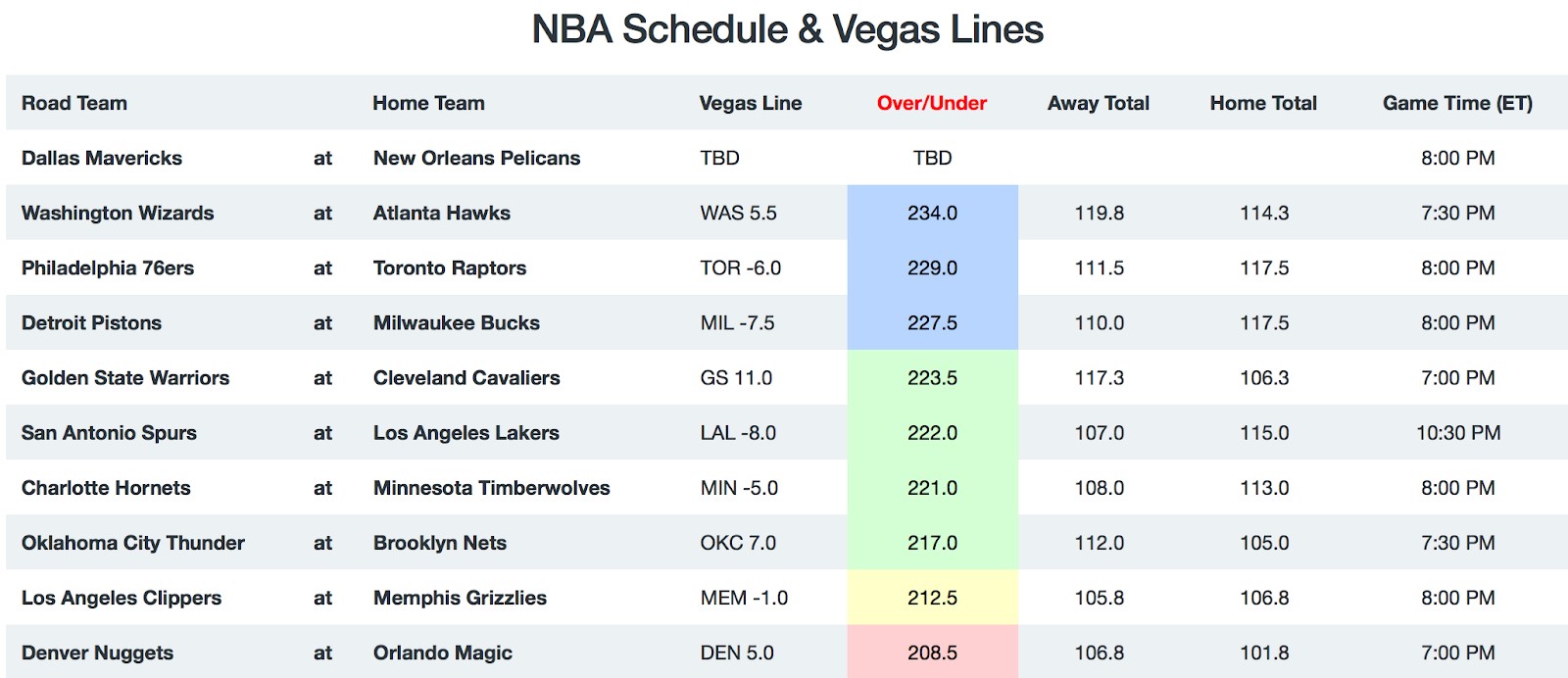 NBA Game Breakdown