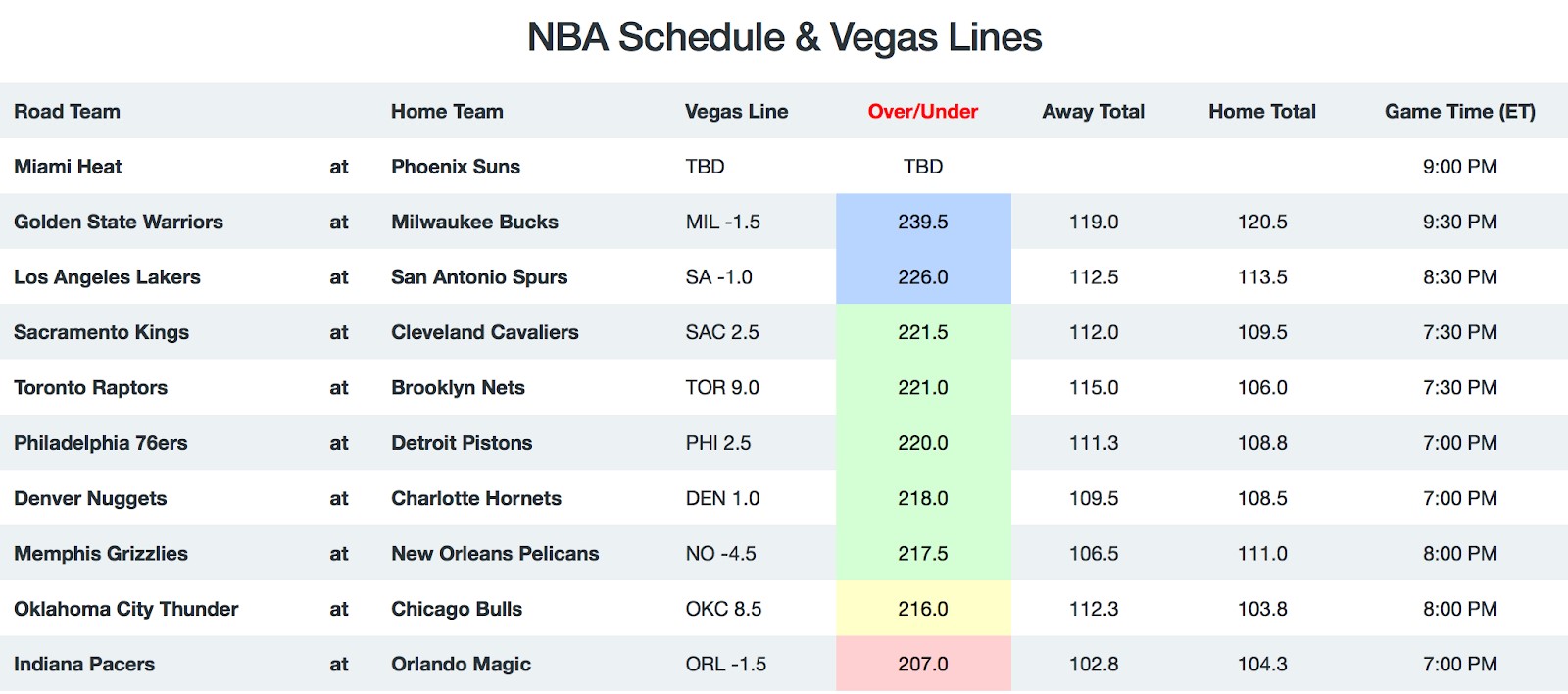 NBA Game Breakdown