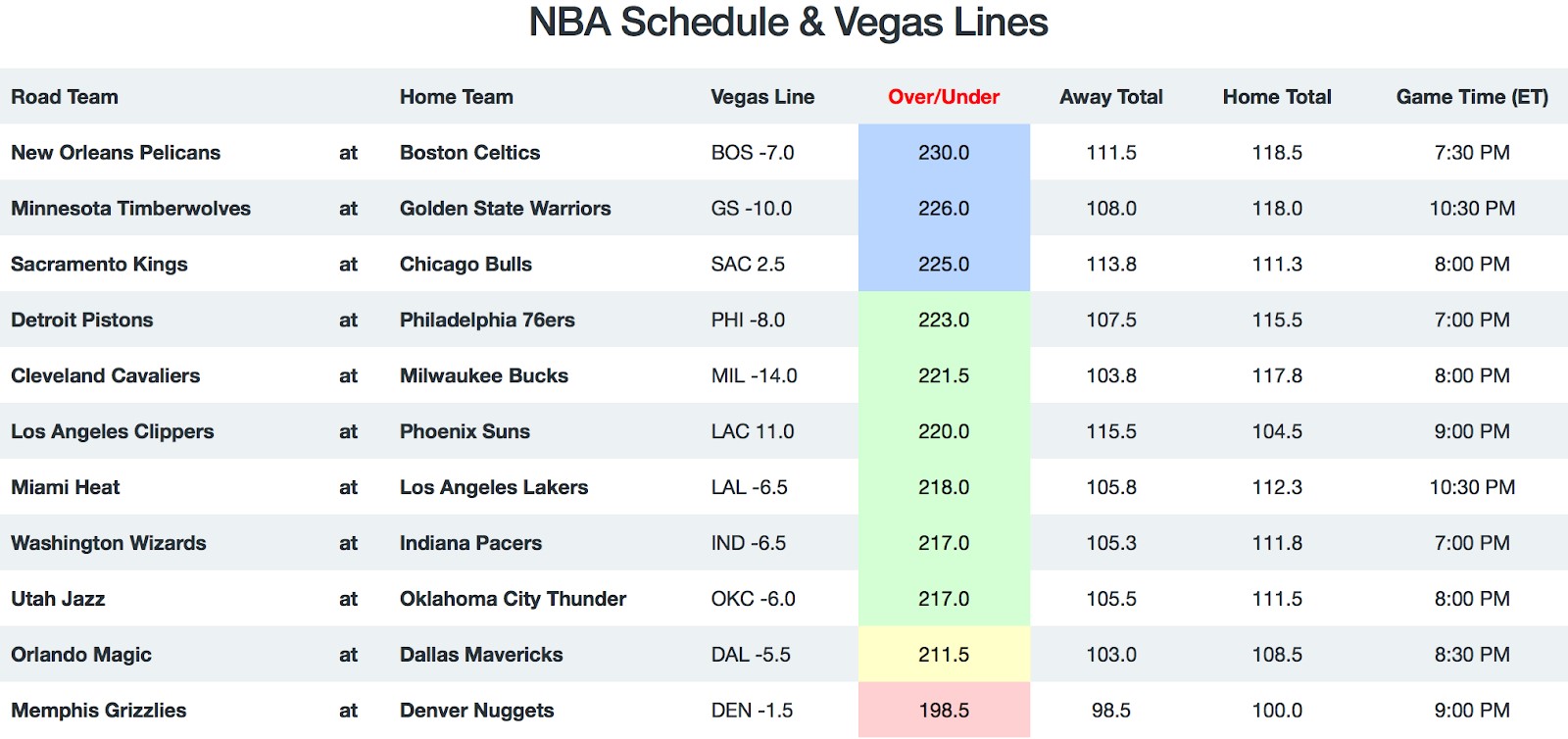 NBA Game Breakdown