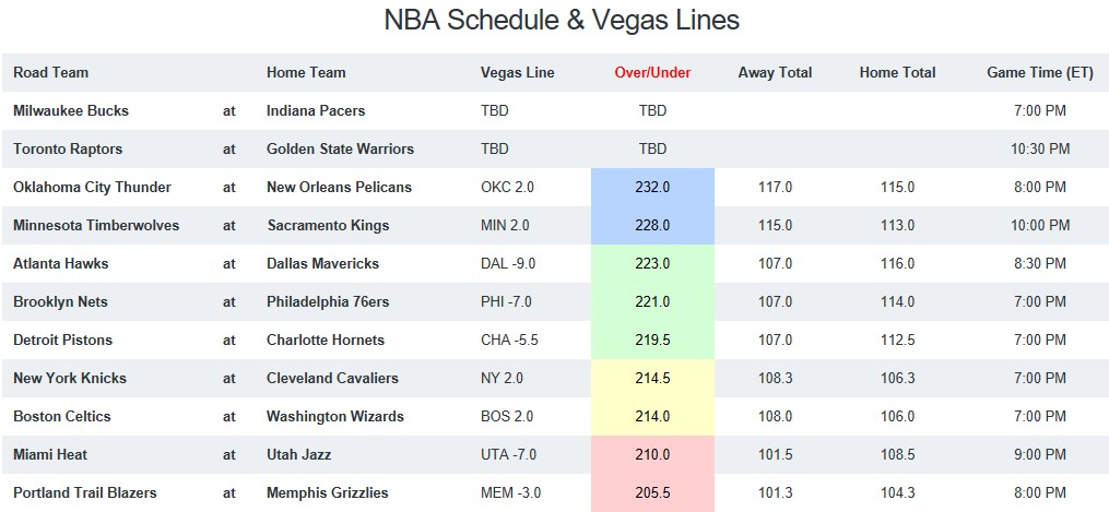 NBA Game Breakdown