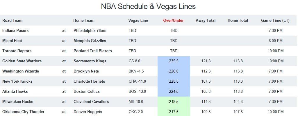 NBA Game Breakdown