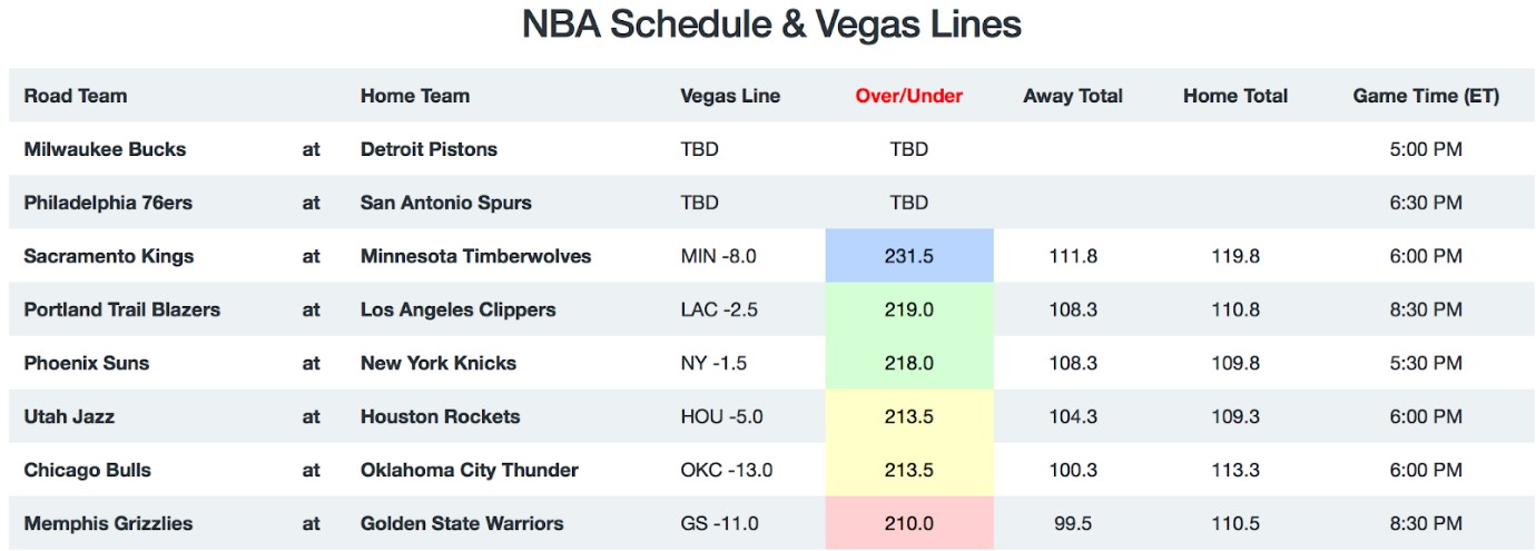 NBA Game Breakdown