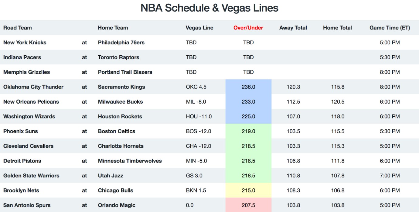 nba online betting odds