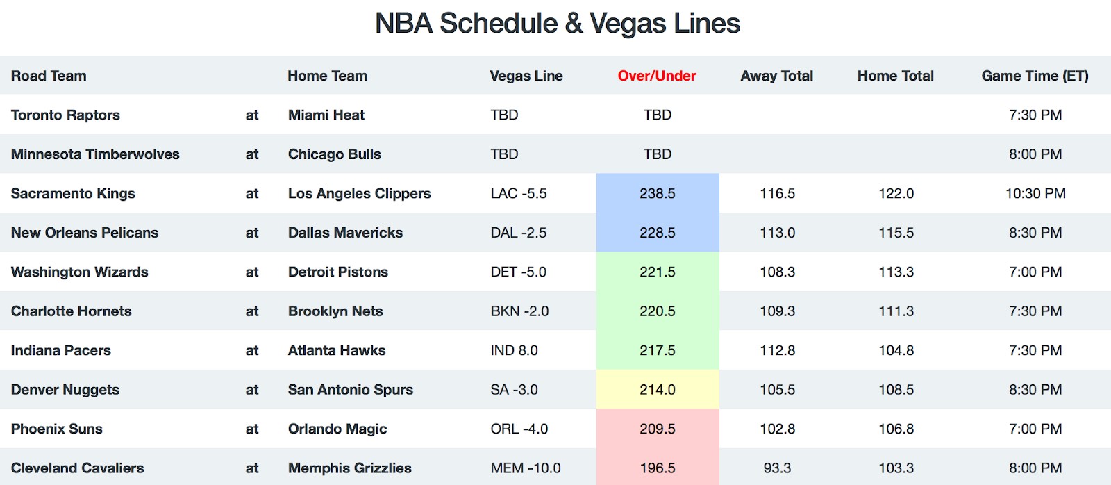 NBA Game Breakdown