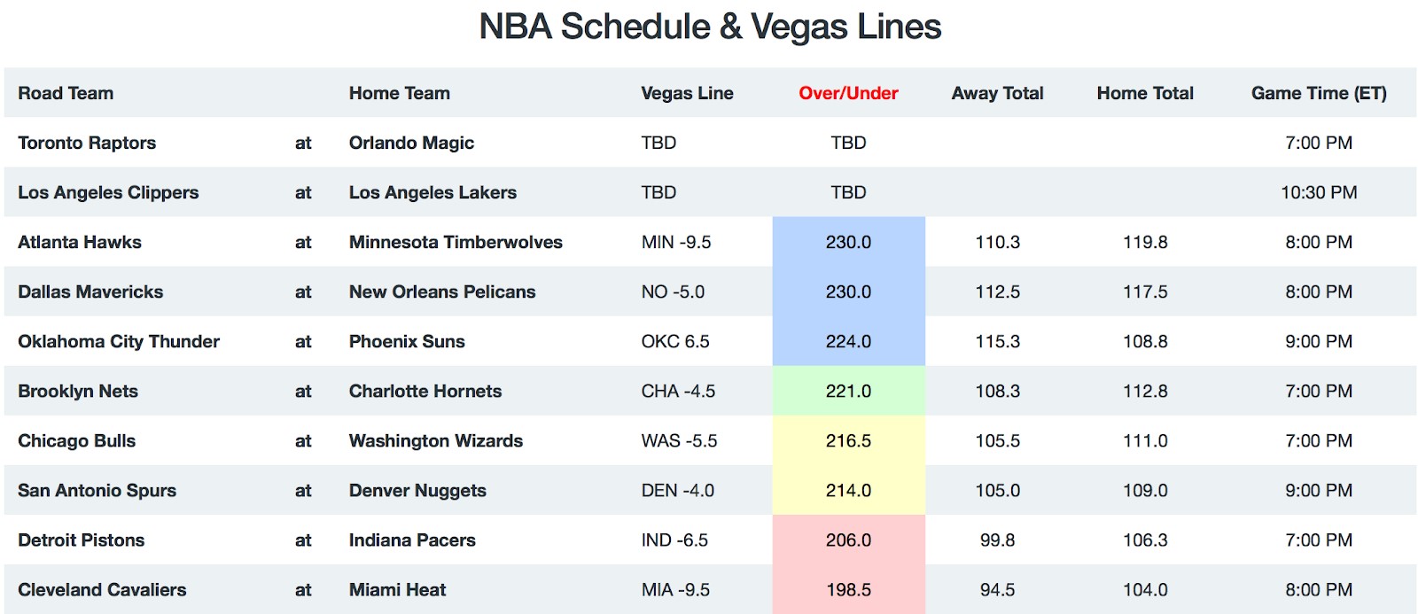 NBA Game Breakdown