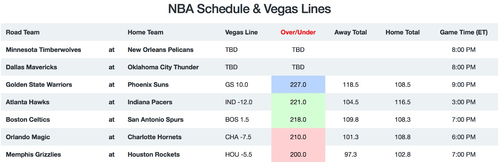 NBA Game Breakdown