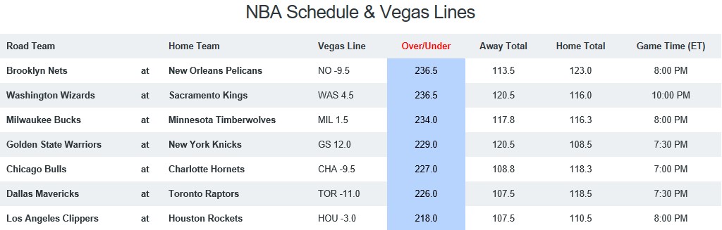 NBA Game Breakdown