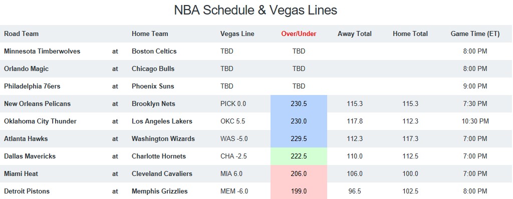 NBA Game Breakdown