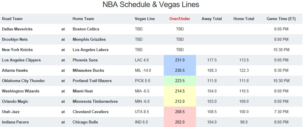 NBA Game Breakdown