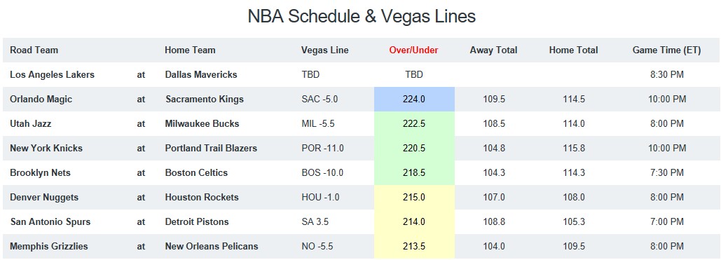 NBA Game Breakdown