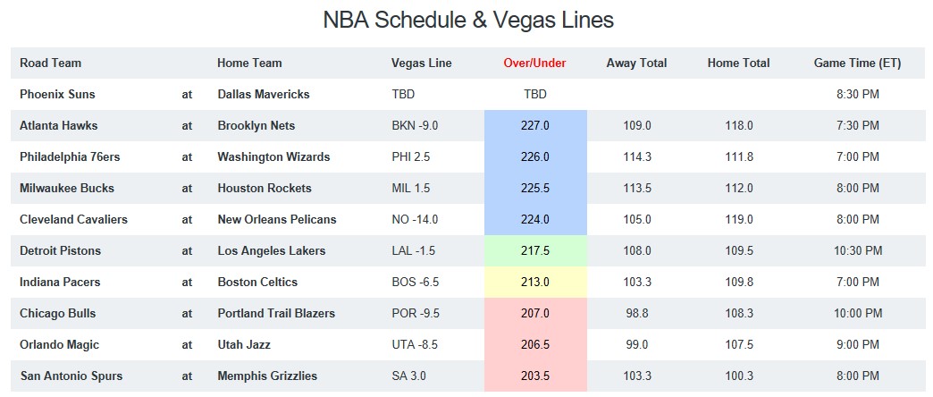 NBA Game Breakdown