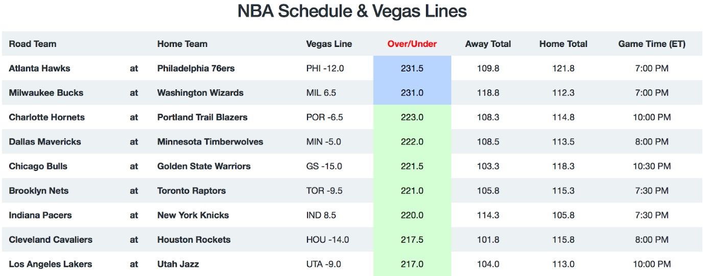 NBA Game Breakdown