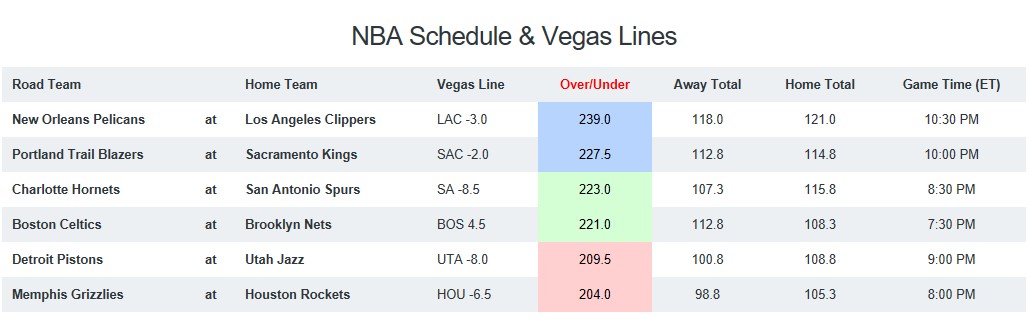 NBA Game Breakdown