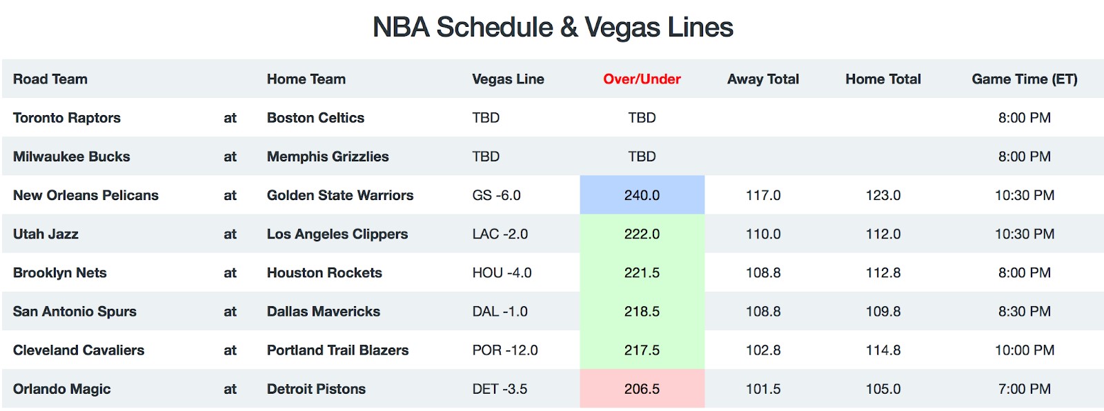 NBA Game Breakdown