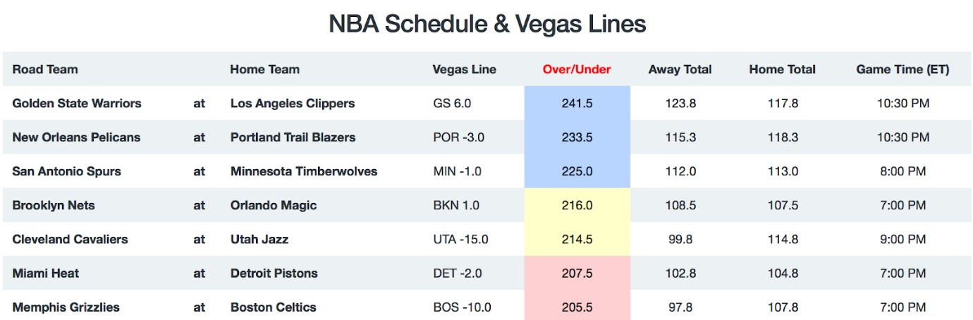 NBA Game Breakdown