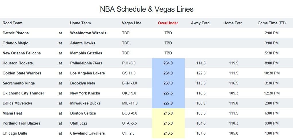 NBA Game Breakdown