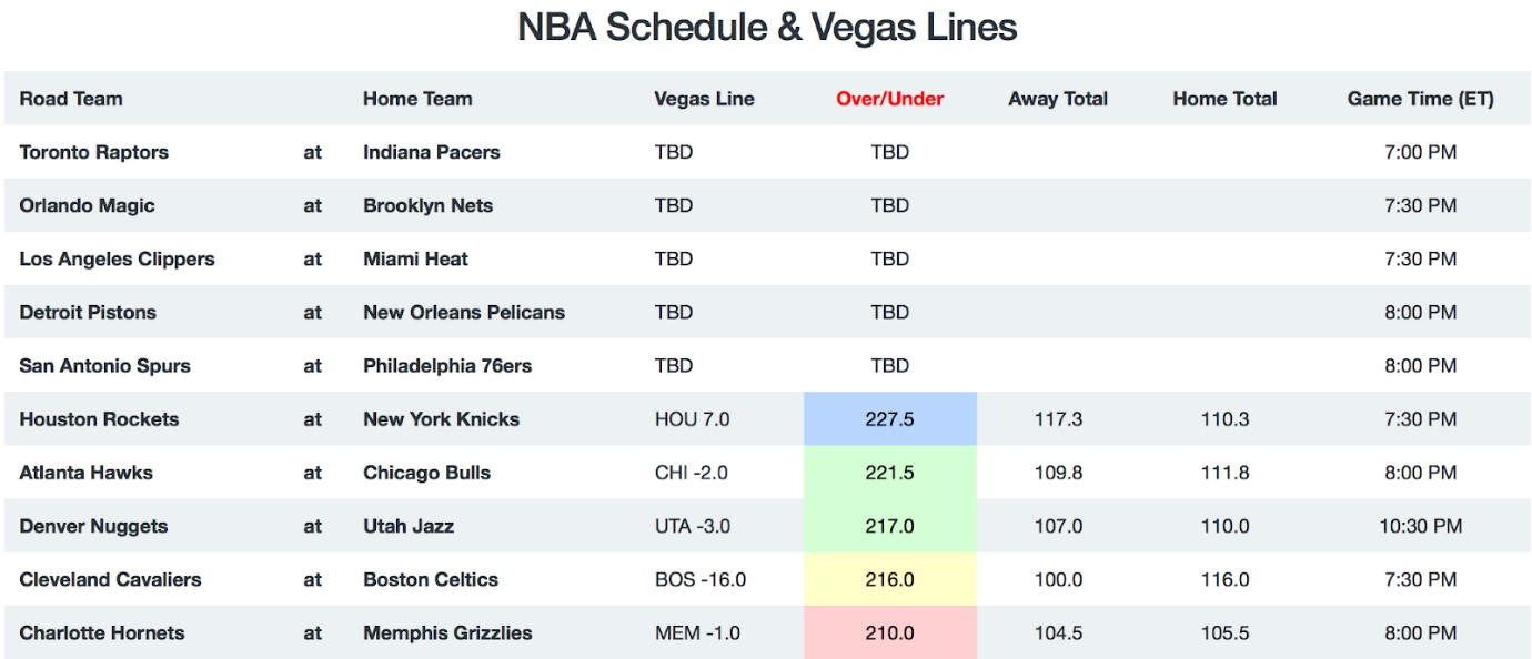 NBA Game Breakdown