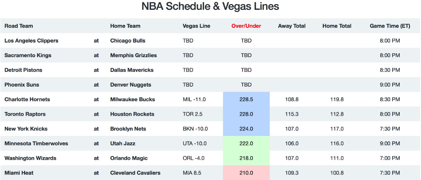 NBA Game Breakdown