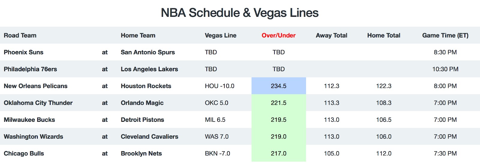 NBA Game Breakdown