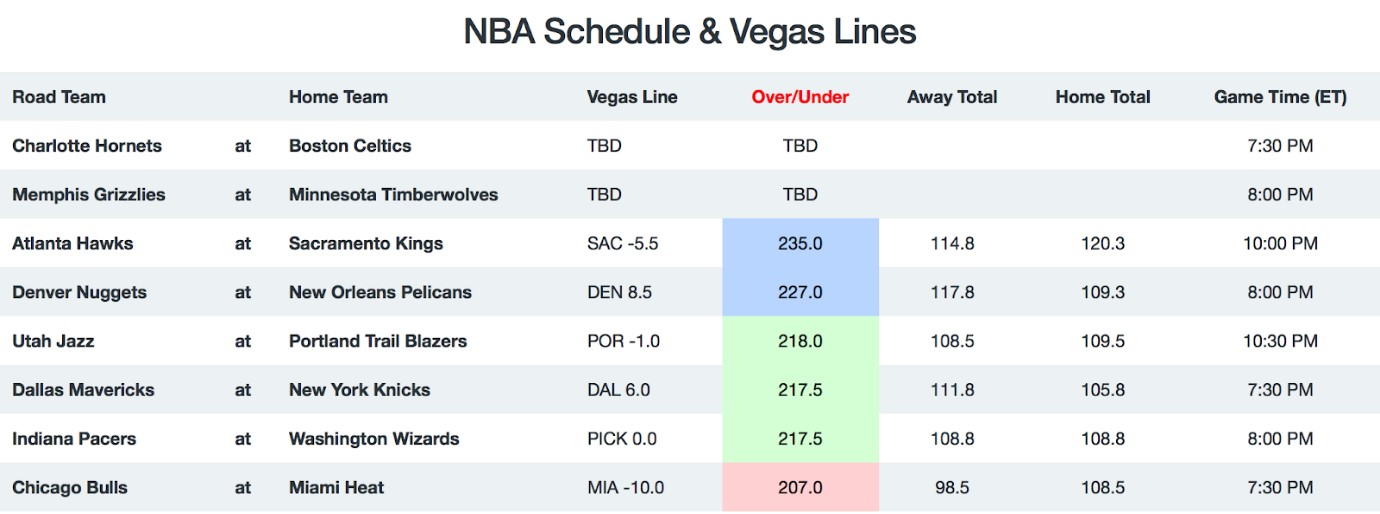 NBA Game Breakdown