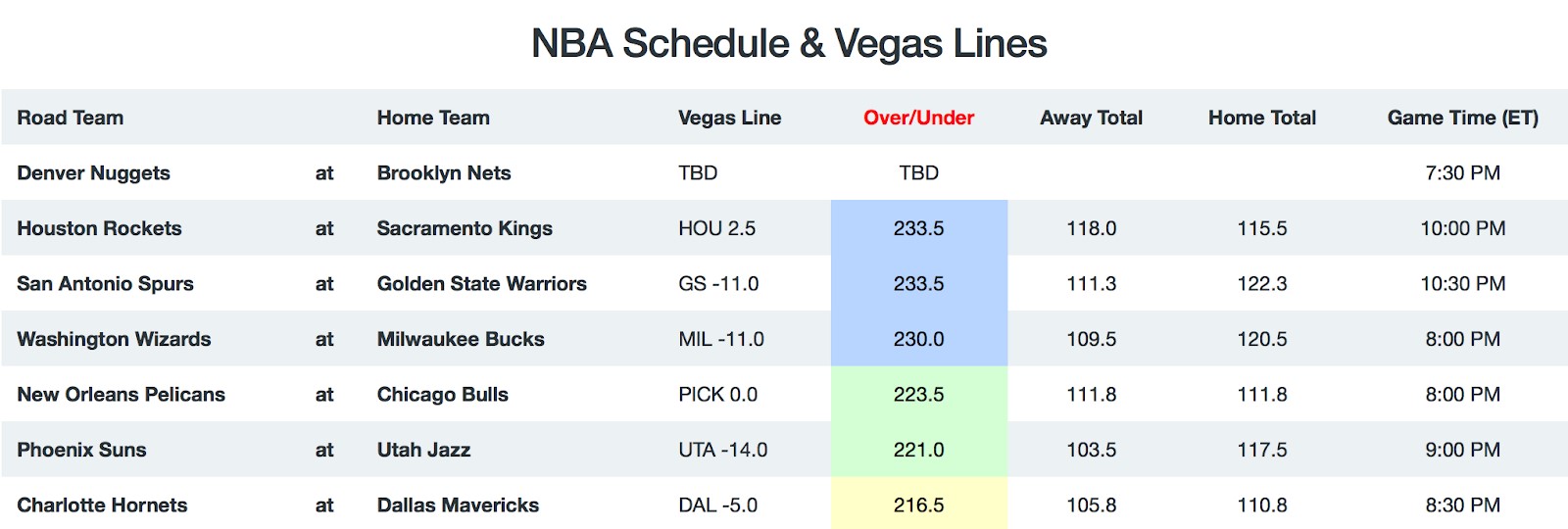 NBA Game Breakdown