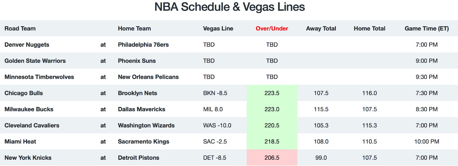 NBA Game Breakdown