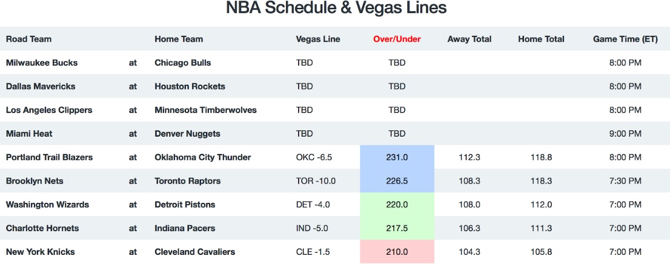 Game Breakdown