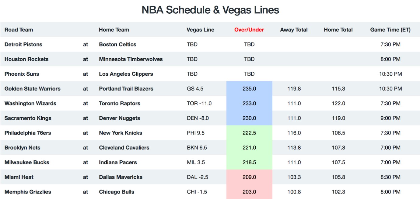 NBA Game Breakdown