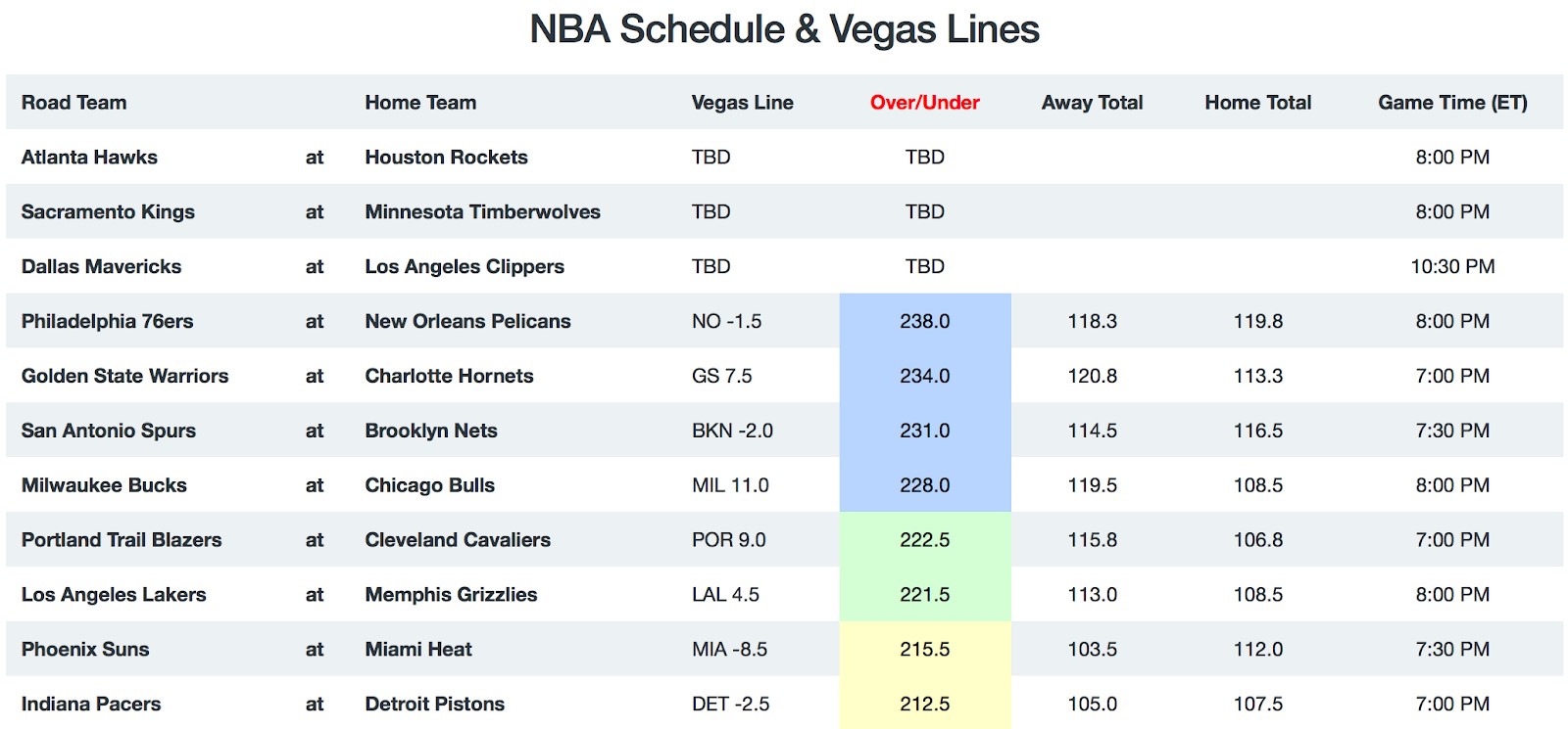 NBA Game Breakdown