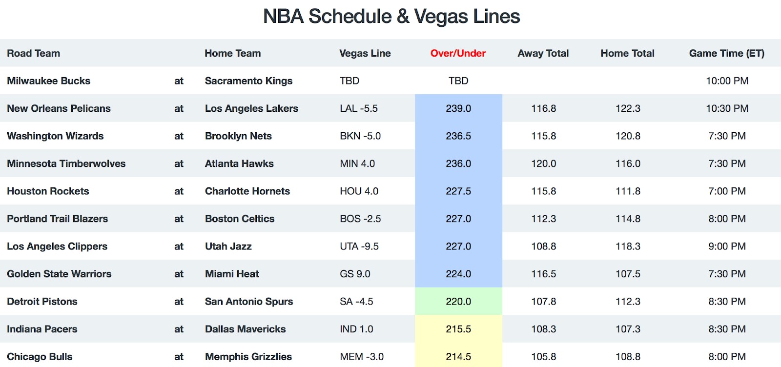 NBA Game Breakdown