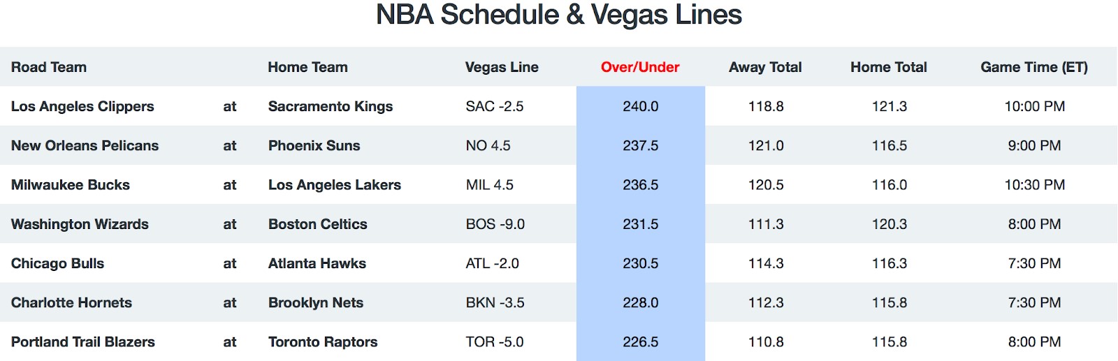 NBA Game Breakdown