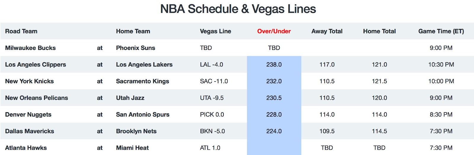 NBA Game Breakdown