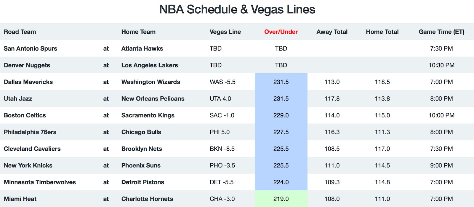 NBA Game Breakdown