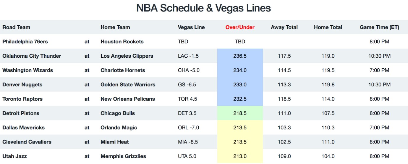 NBA Game Breakdown