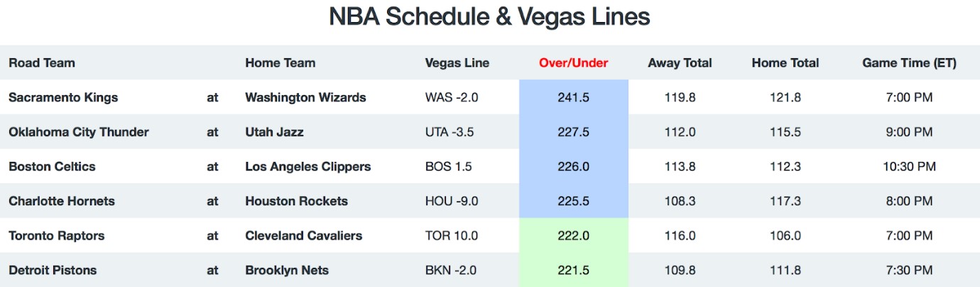 NBA Game Breakdown