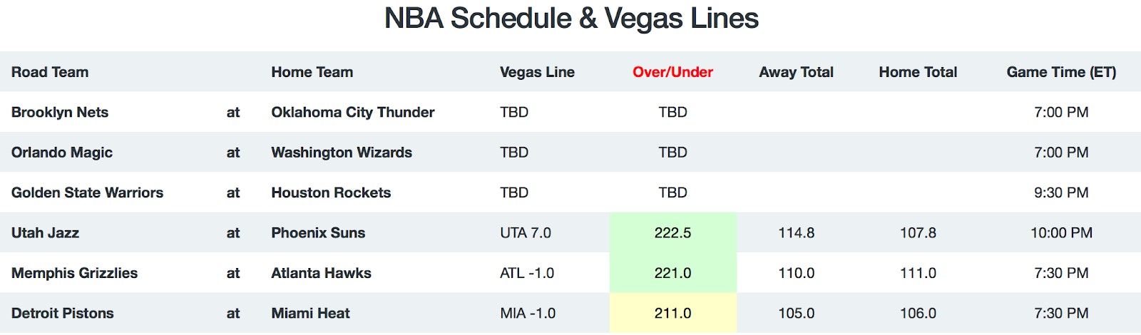 NBA Game Breakdown