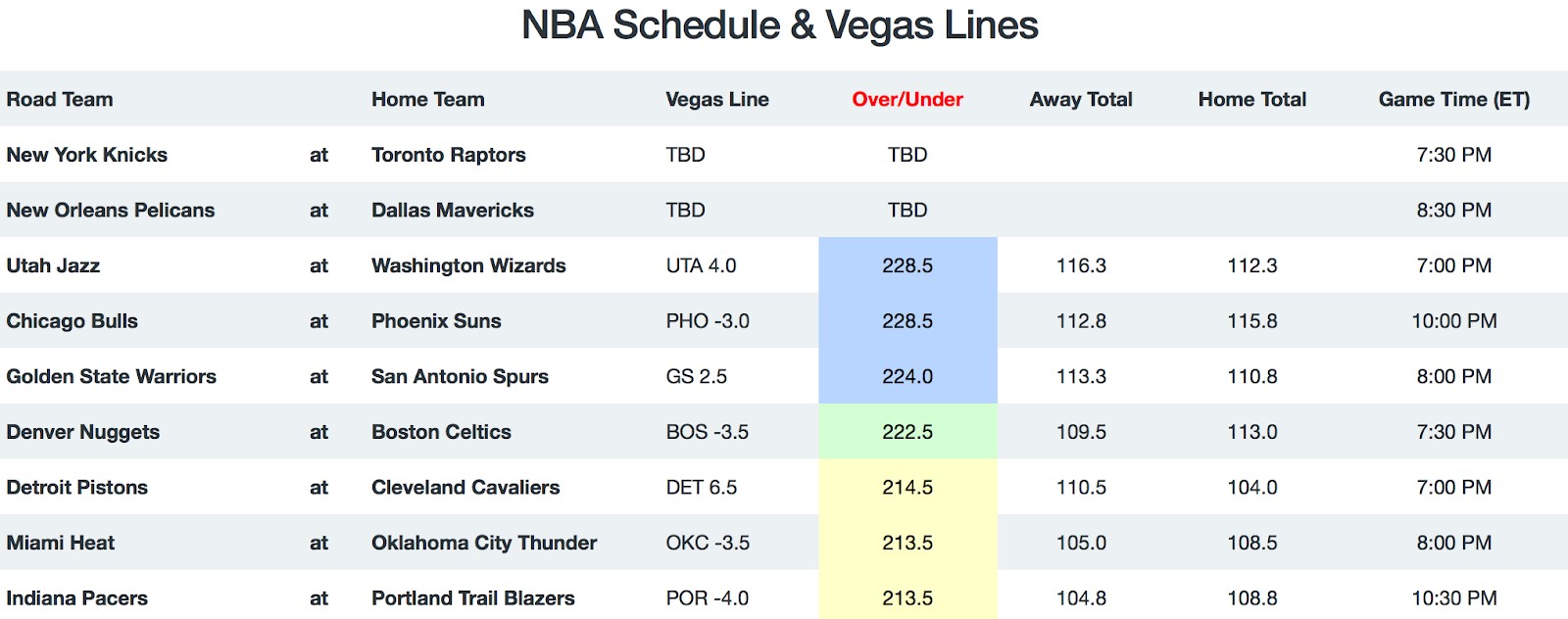 NBA Game Breakdown