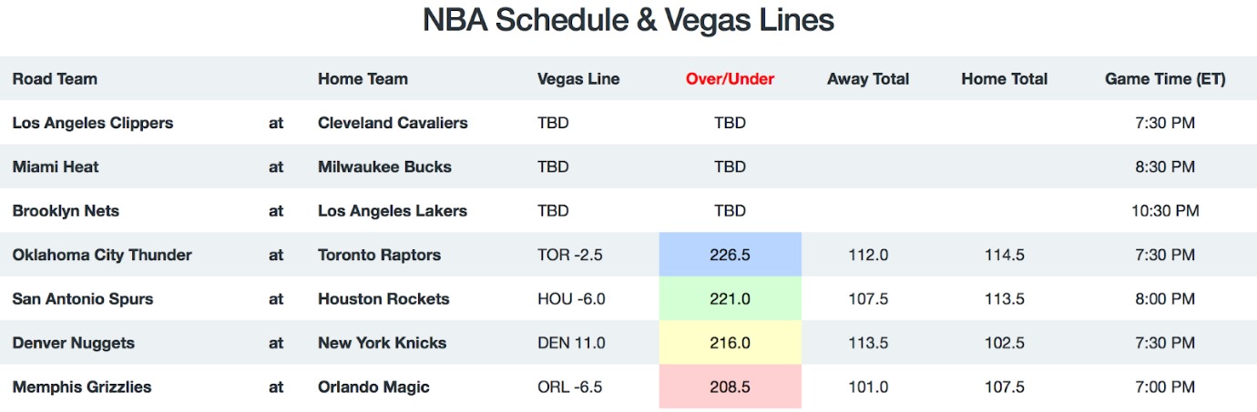 NBA Game Breakdown