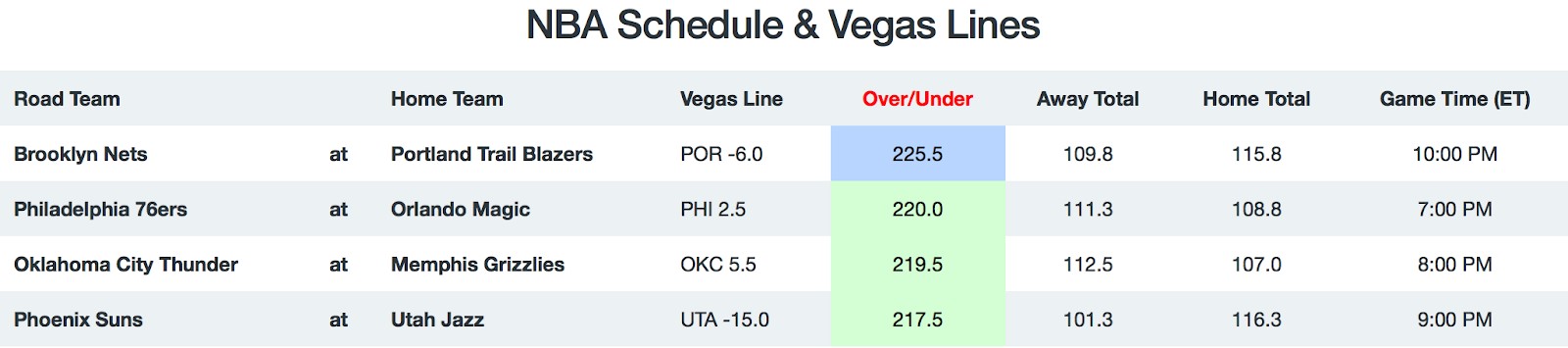 NBA Game Breakdown