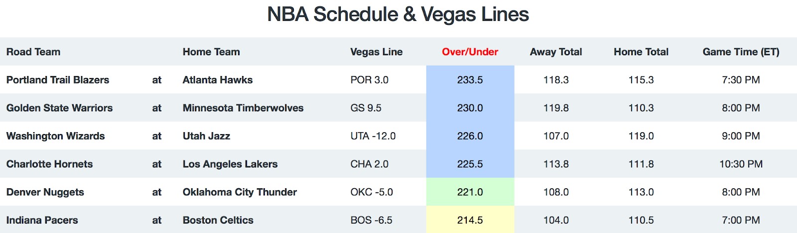 NBA Game Breakdown